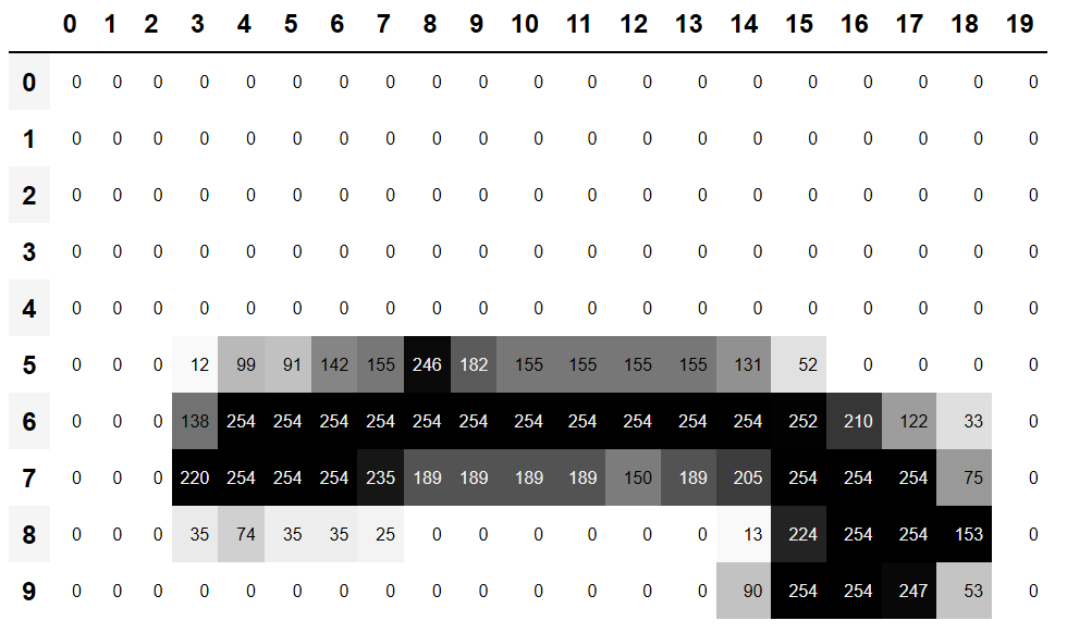 Top section of a digit